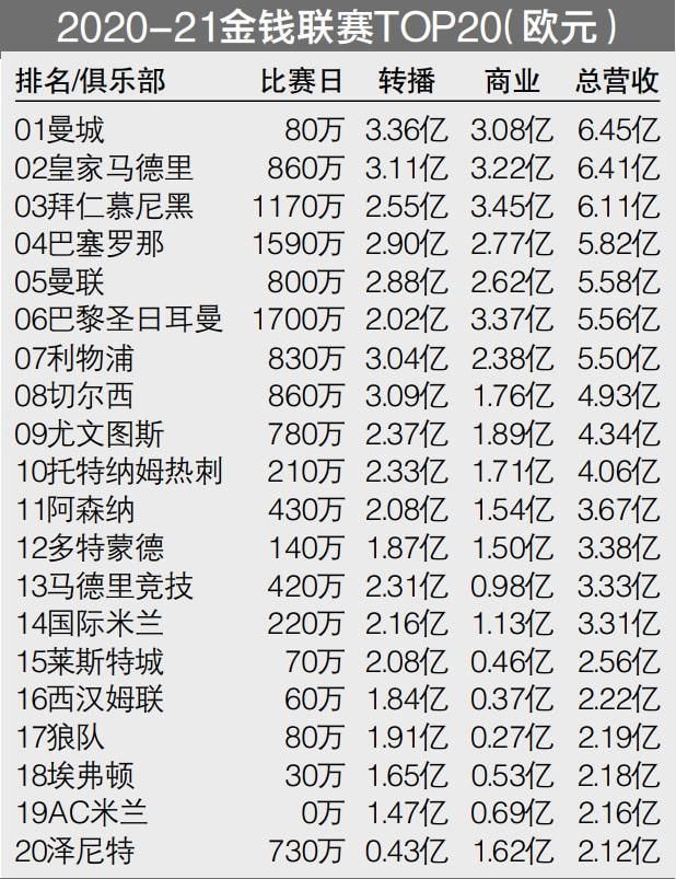 它使用了由位于哥本哈根的嘉士伯研究实验室的科学家在之前25年里，用沉浸在安菲尔德的景色和声音中的植物培育出的“红军啤酒花”。